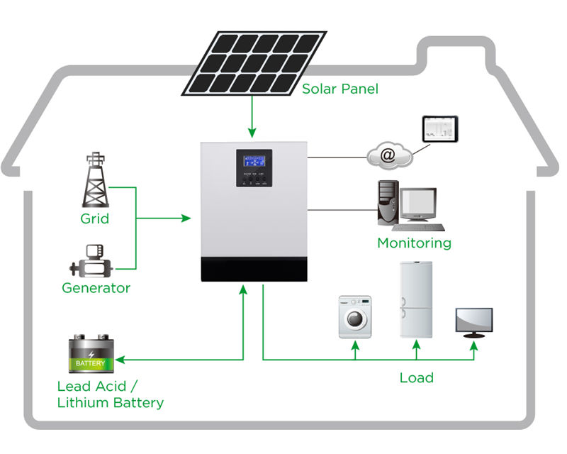 APEX Solar